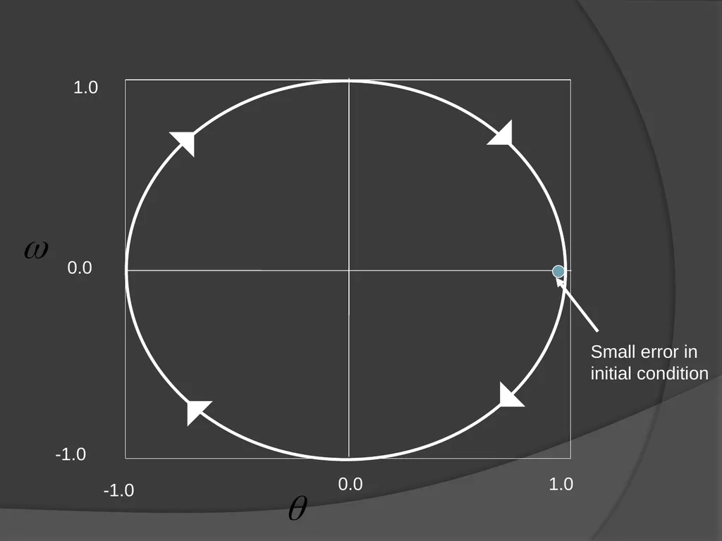 General Circulation and Chaos in Atmospheric - slide 26 of 44