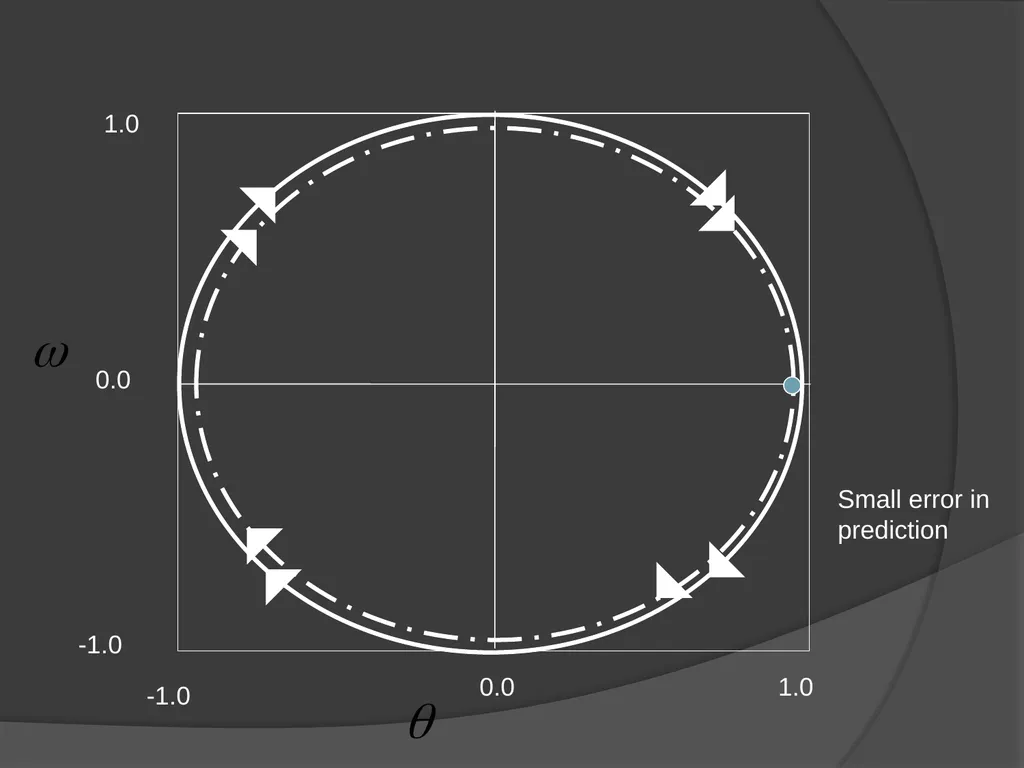 General Circulation and Chaos in Atmospheric - slide 27 of 44