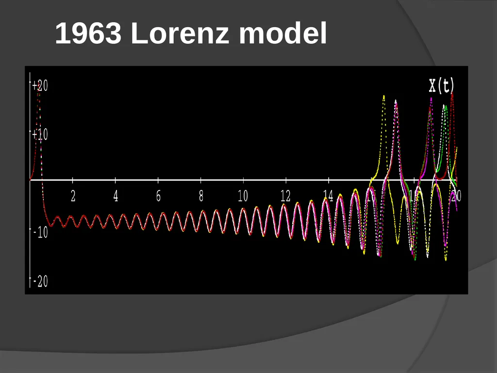 General Circulation and Chaos in Atmospheric - slide 21 of 44