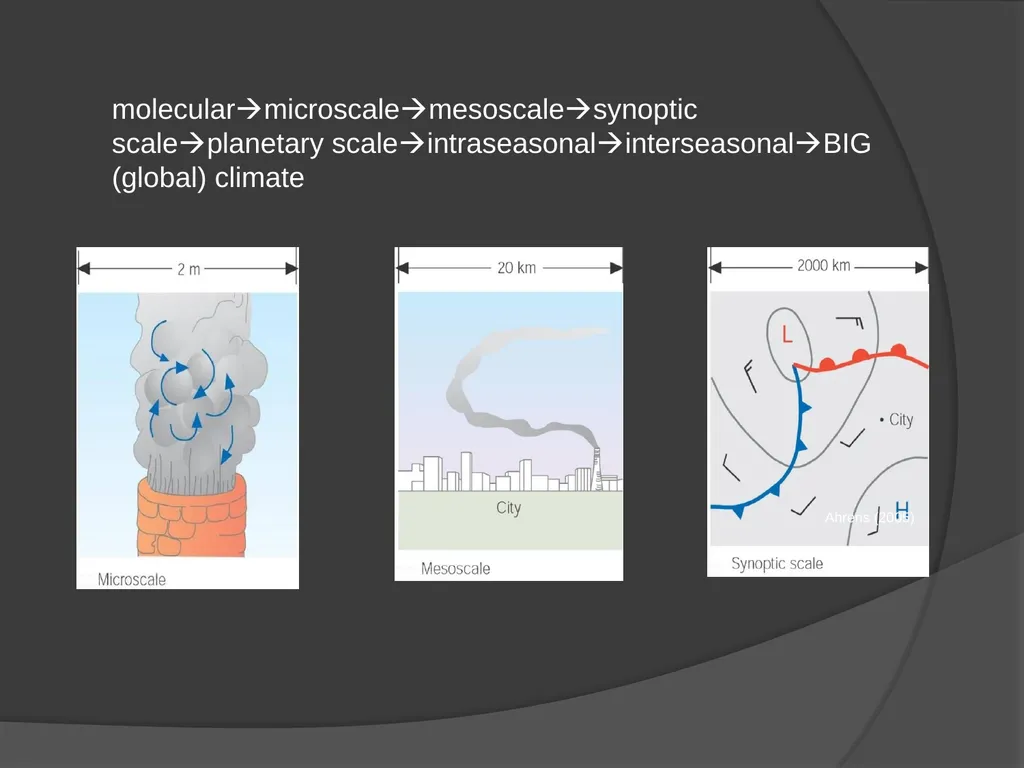 General Circulation and Chaos in Atmospheric - slide 40 of 44