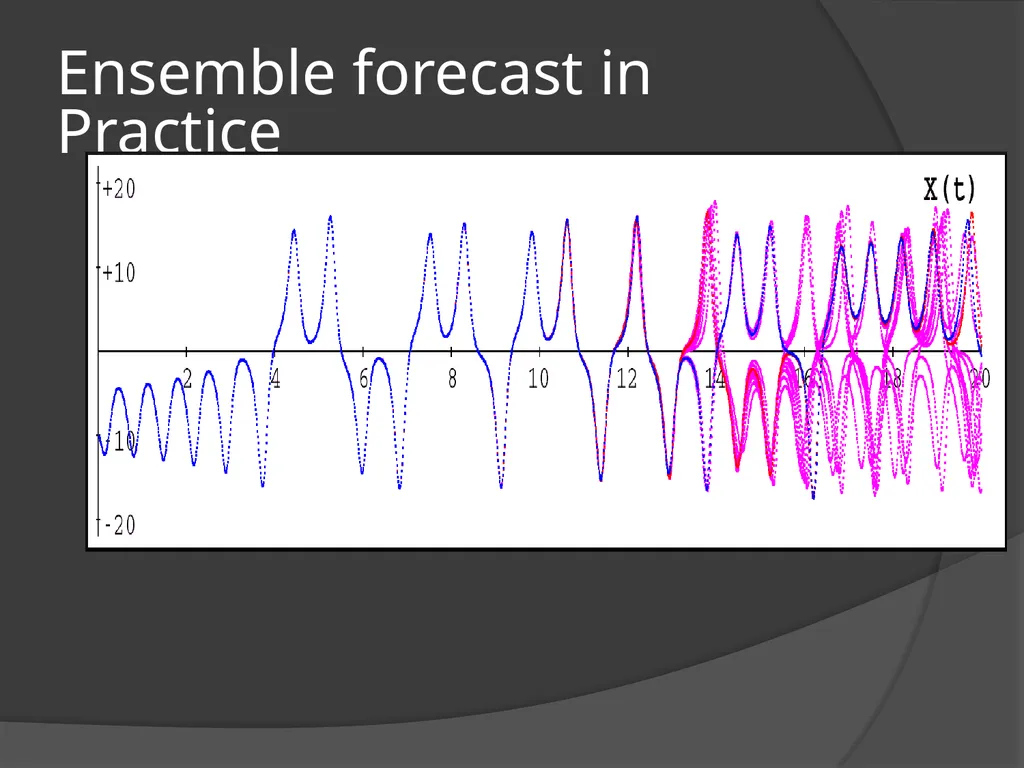 General Circulation and Chaos in Atmospheric - slide 37 of 44