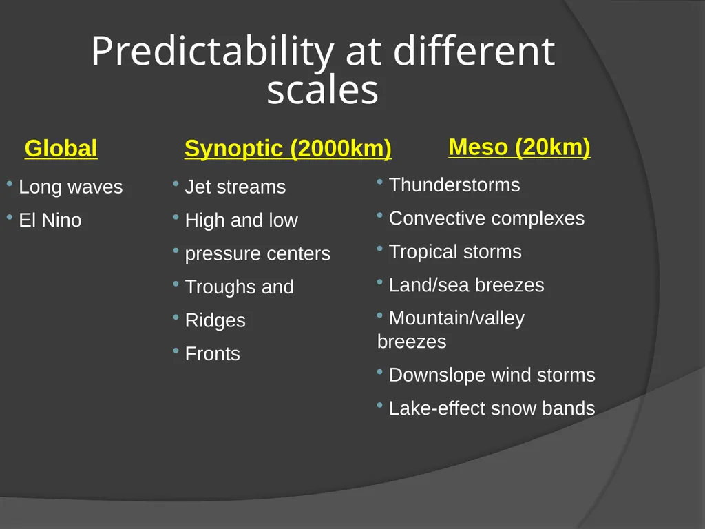 General Circulation and Chaos in Atmospheric - slide 39 of 44