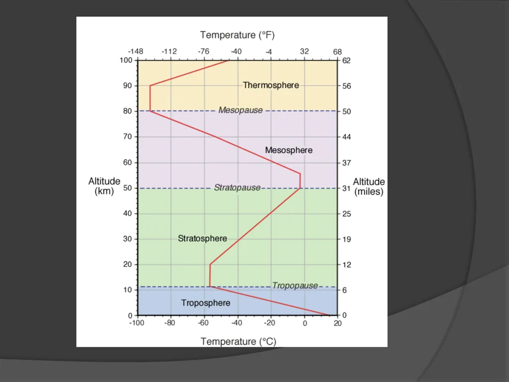 General Circulation and Chaos in Atmospheric - slide 3 of 44