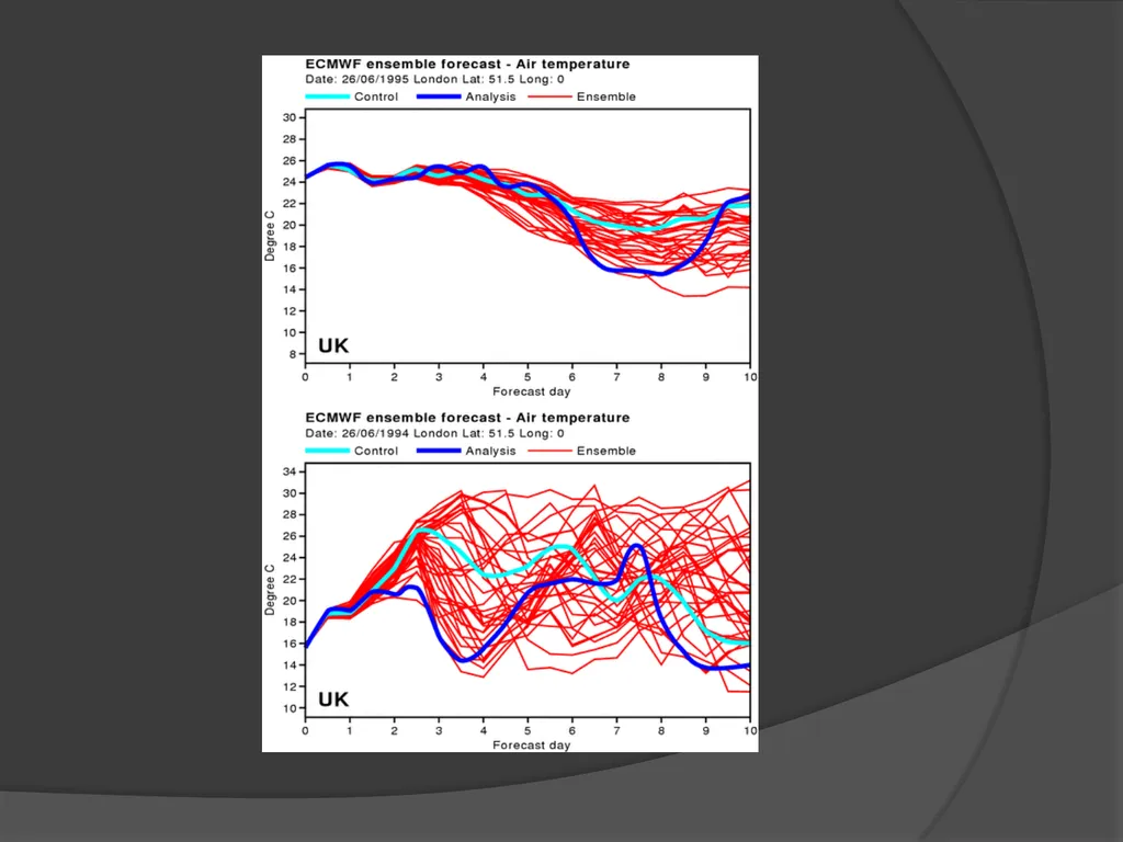 General Circulation and Chaos in Atmospheric - slide 36 of 44