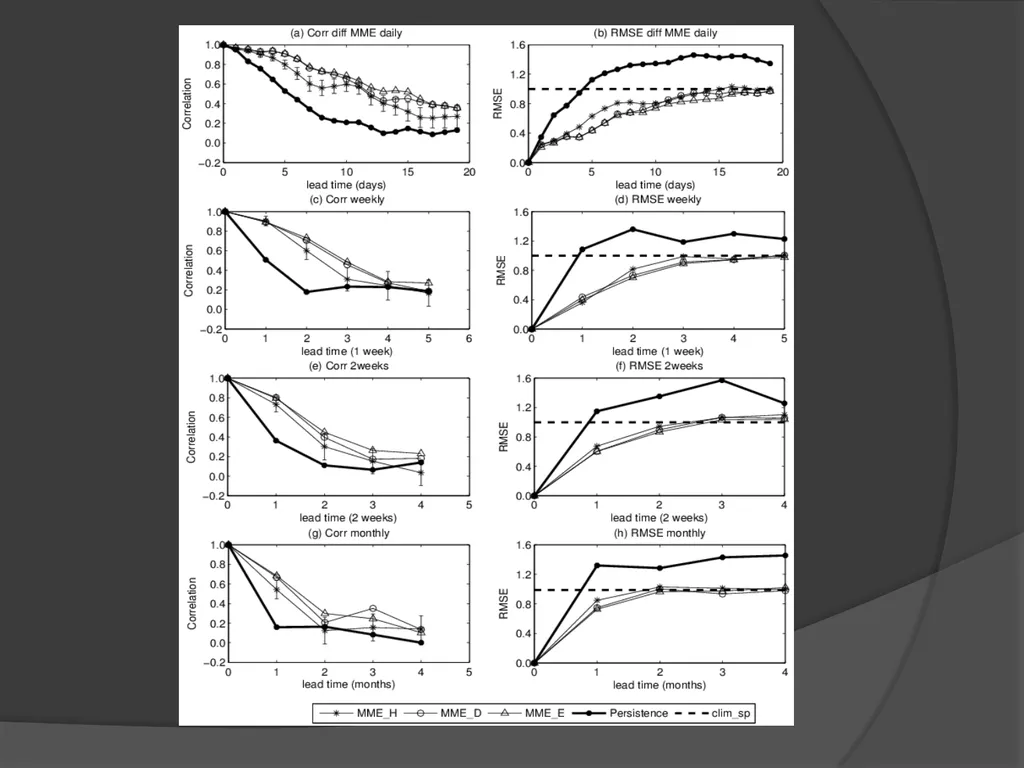 General Circulation and Chaos in Atmospheric - slide 38 of 44