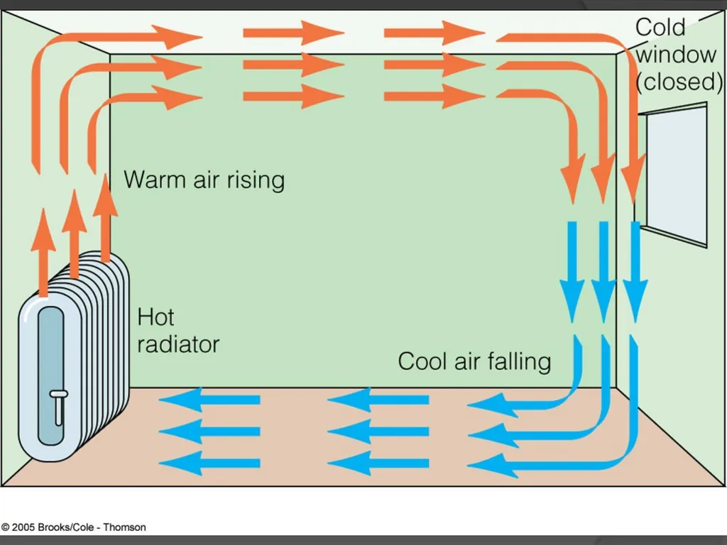 General Circulation and Chaos in Atmospheric - slide 8 of 44