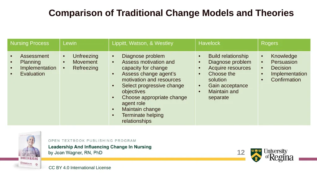 Common Change Theories and Application to - slide 12 of 28