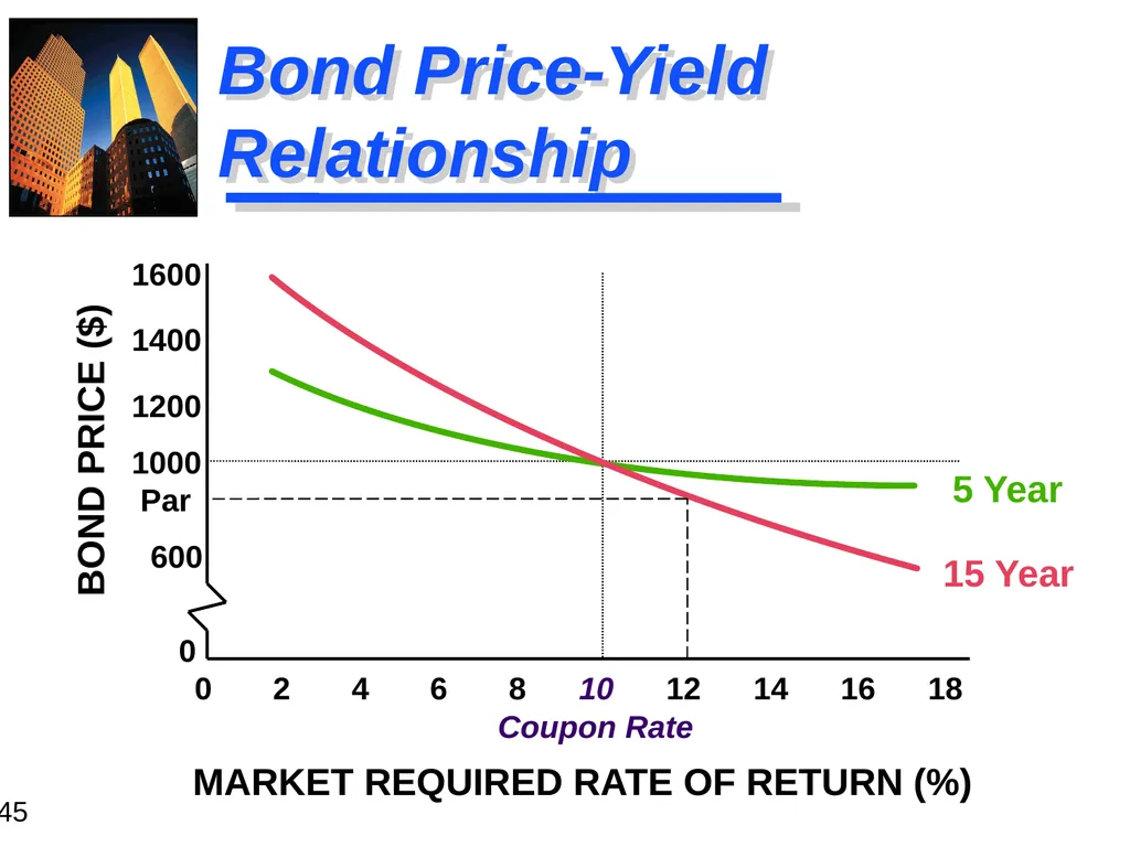 Chapter 4 The Valuation of Long-Term Securities - slide 45 of 59