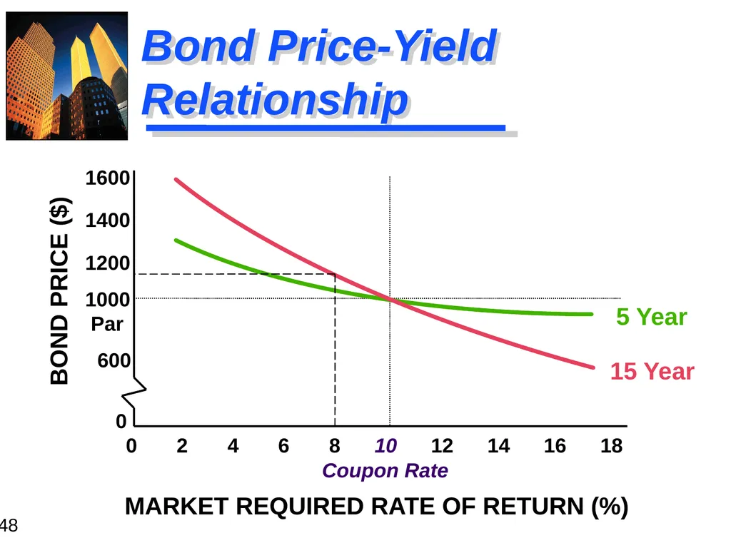 Chapter 4 The Valuation of Long-Term Securities - slide 48 of 59