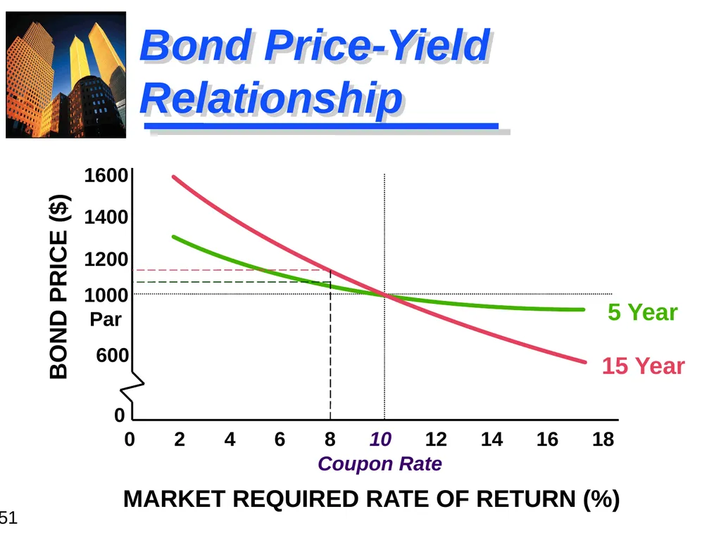 Chapter 4 The Valuation of Long-Term Securities - slide 51 of 59