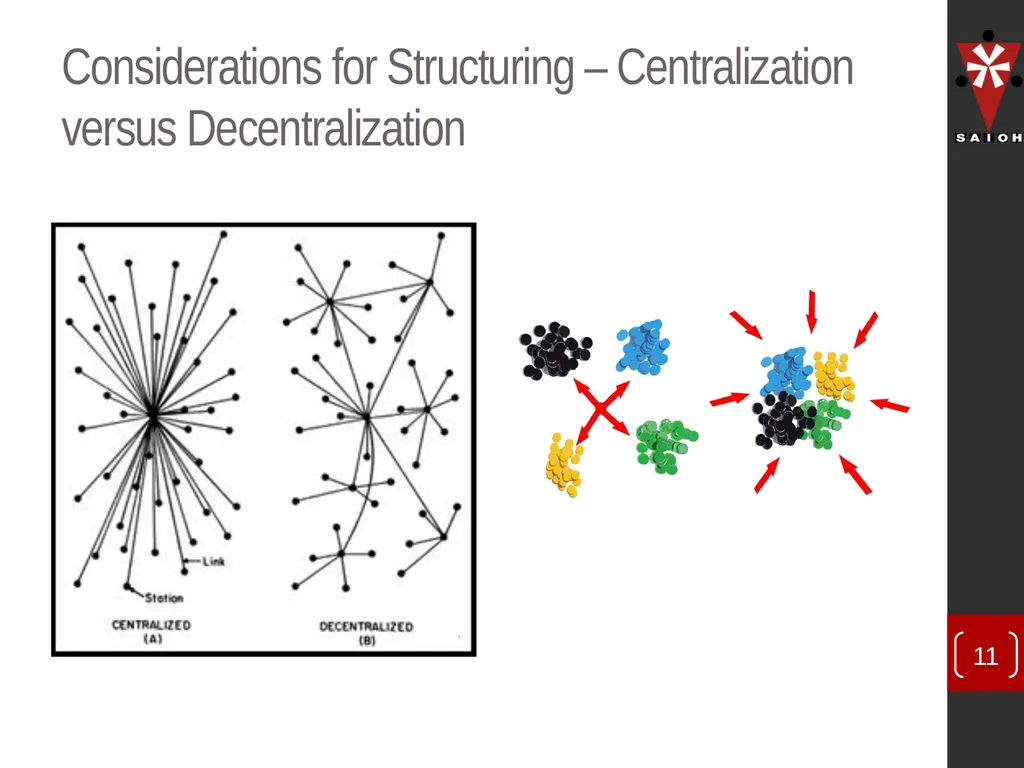 SAIOH Structuring of SAIOH – Regional Conferences - slide 11 of 29