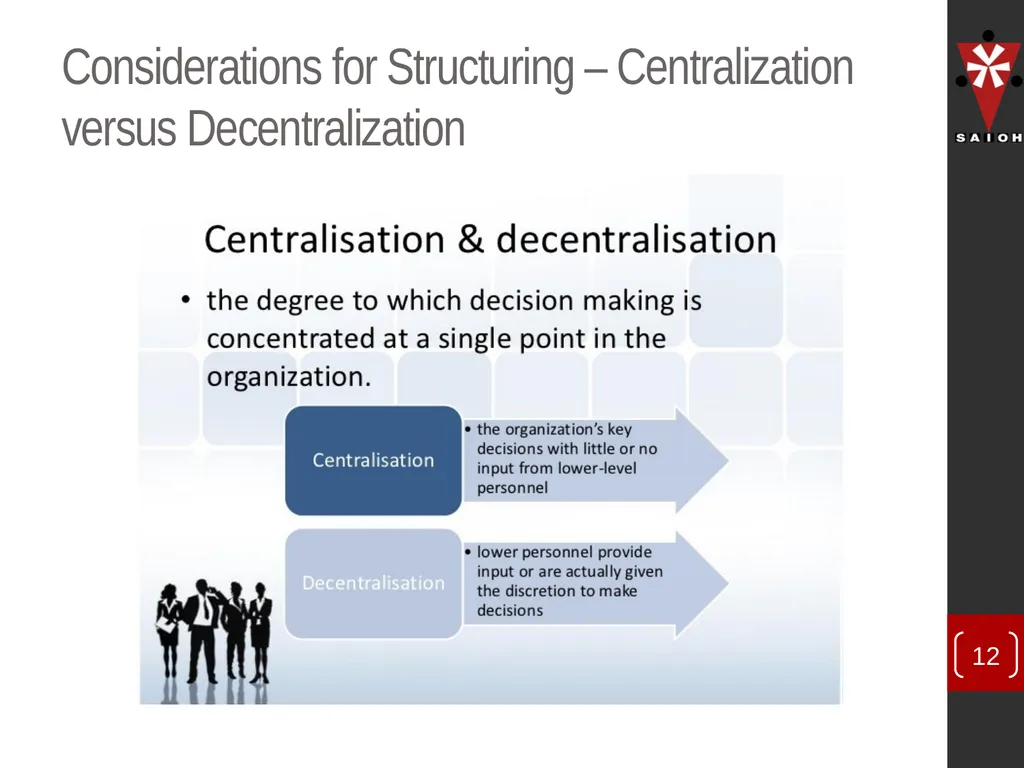 SAIOH Structuring of SAIOH – Regional Conferences - slide 12 of 29