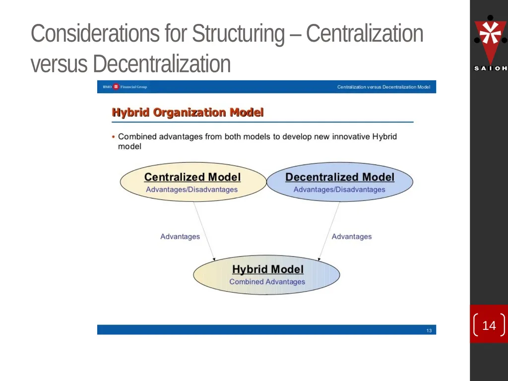 SAIOH Structuring of SAIOH – Regional Conferences - slide 14 of 29
