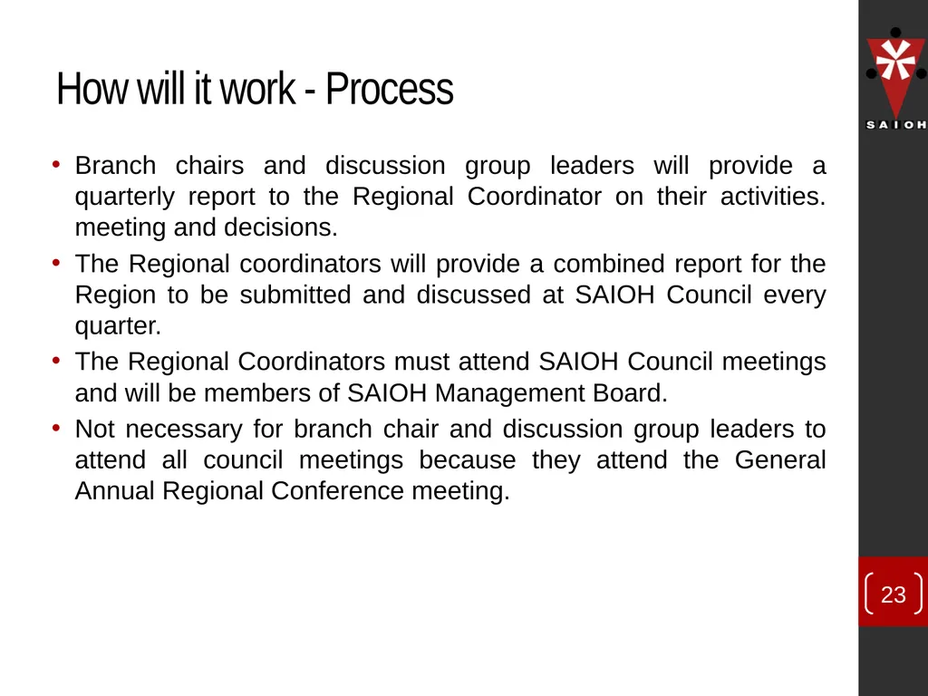 SAIOH Structuring of SAIOH – Regional Conferences - slide 23 of 29