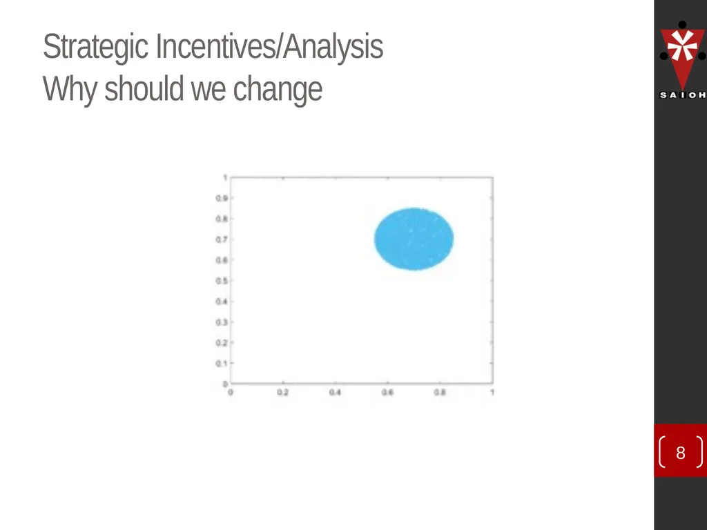 SAIOH Structuring of SAIOH – Regional Conferences - slide 8 of 29