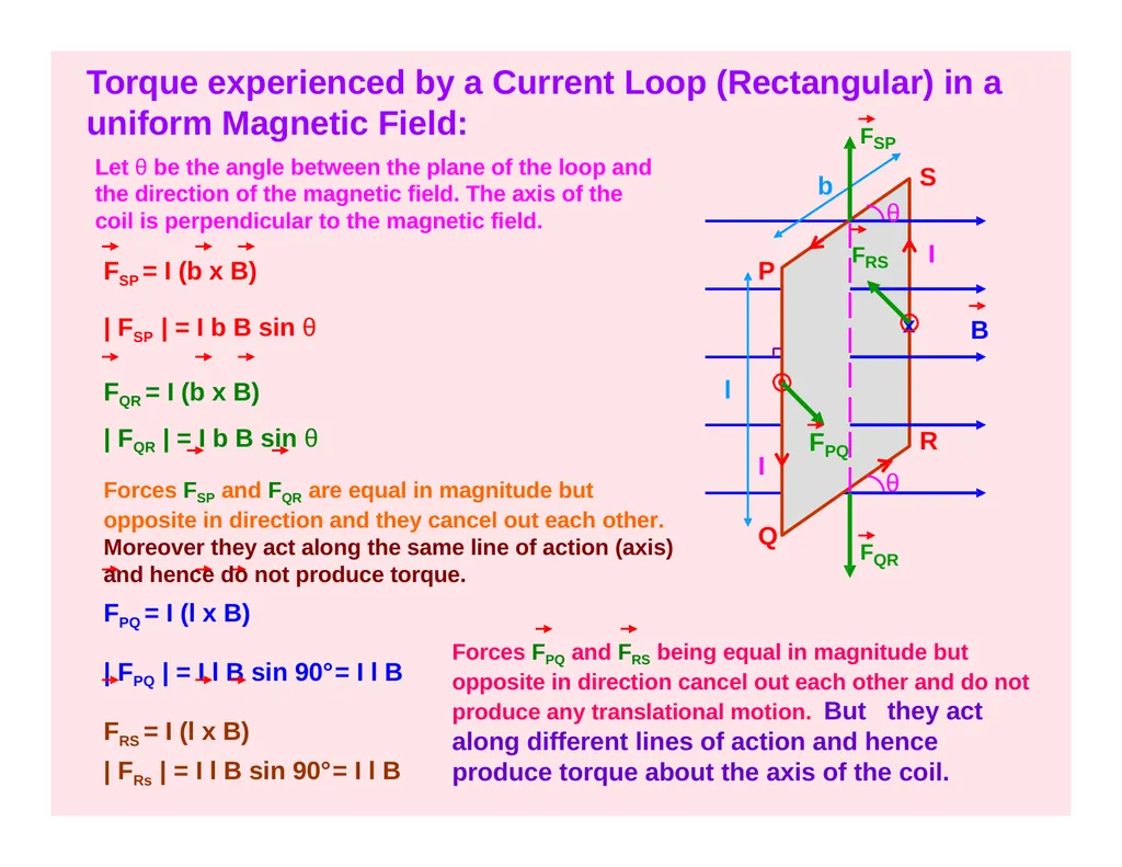 CLASS – XII SUBJECT- PHYSICS CHAPTER- MOVING - slide 21 of 34