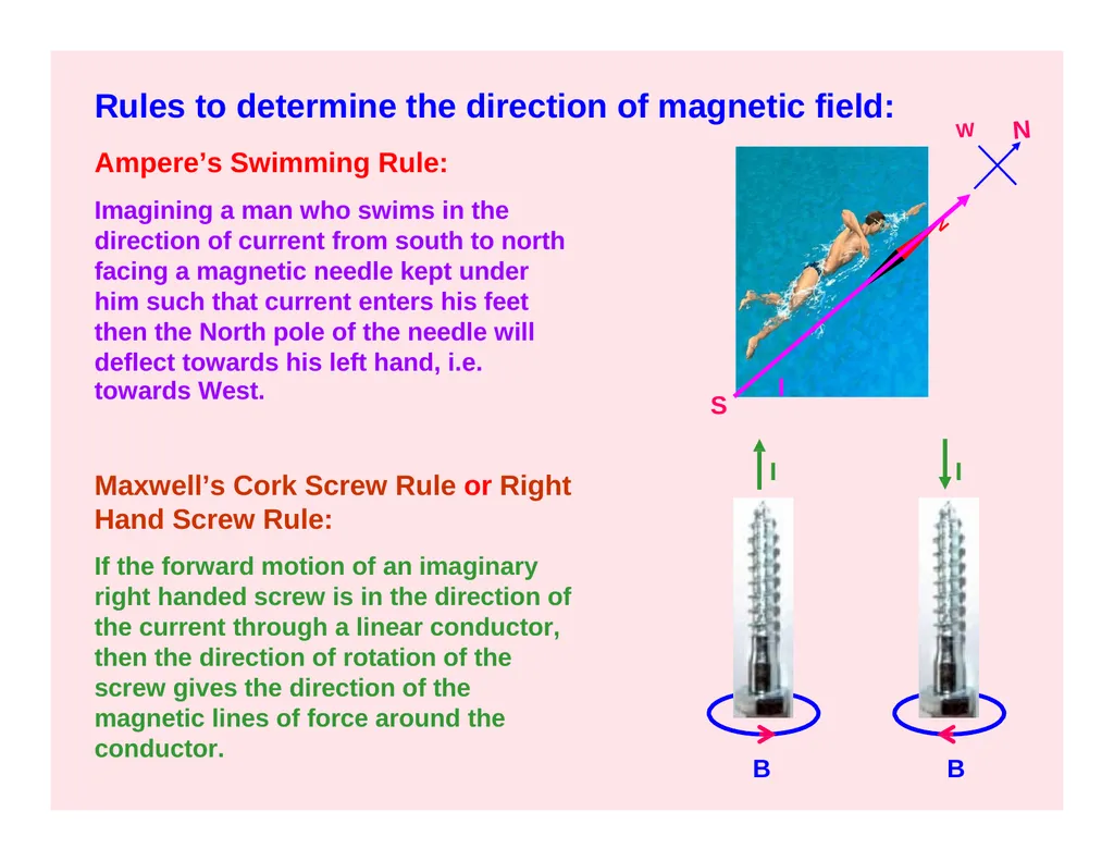 CLASS – XII SUBJECT- PHYSICS CHAPTER- MOVING - slide 4 of 34