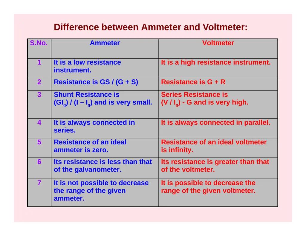CLASS – XII SUBJECT- PHYSICS CHAPTER- MOVING - slide 27 of 34
