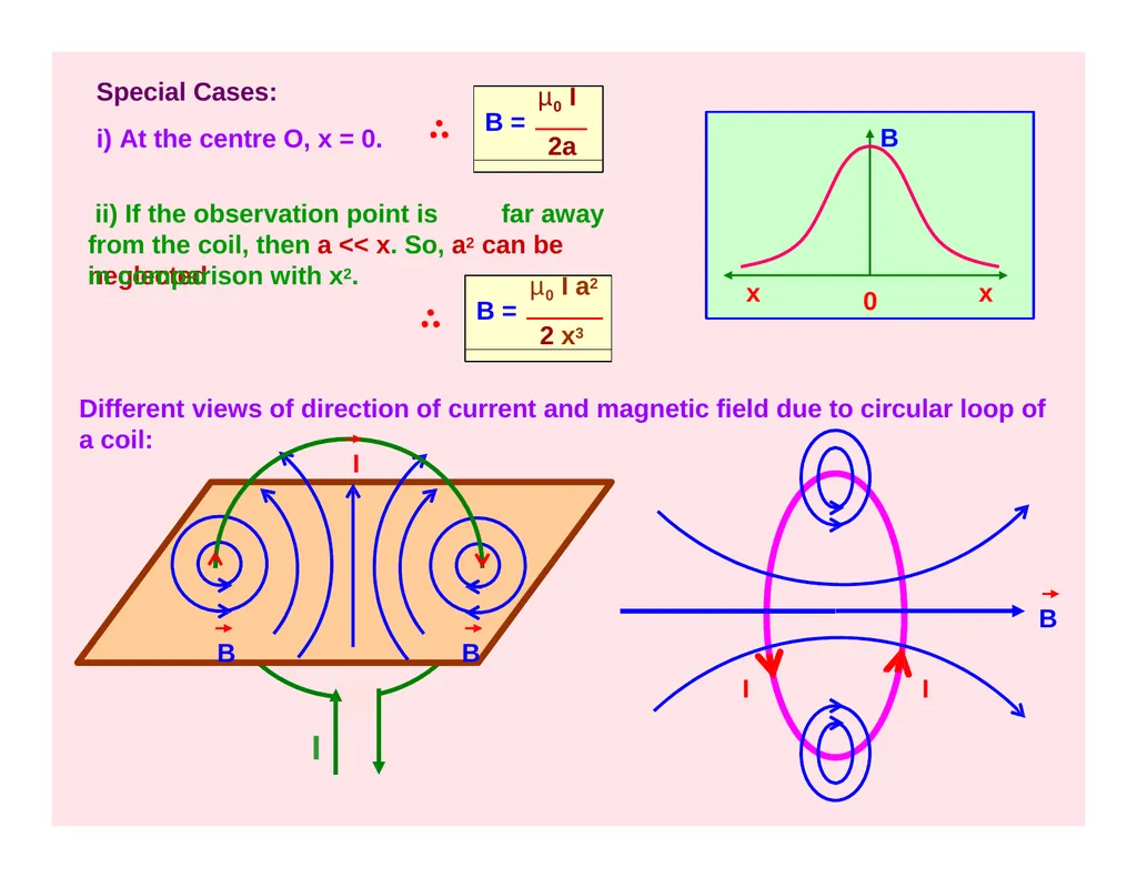 CLASS – XII SUBJECT- PHYSICS CHAPTER- MOVING - slide 11 of 34