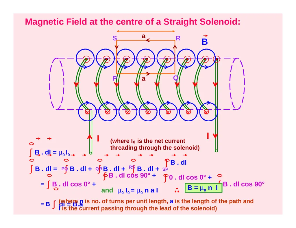 CLASS – XII SUBJECT- PHYSICS CHAPTER- MOVING - slide 33 of 34