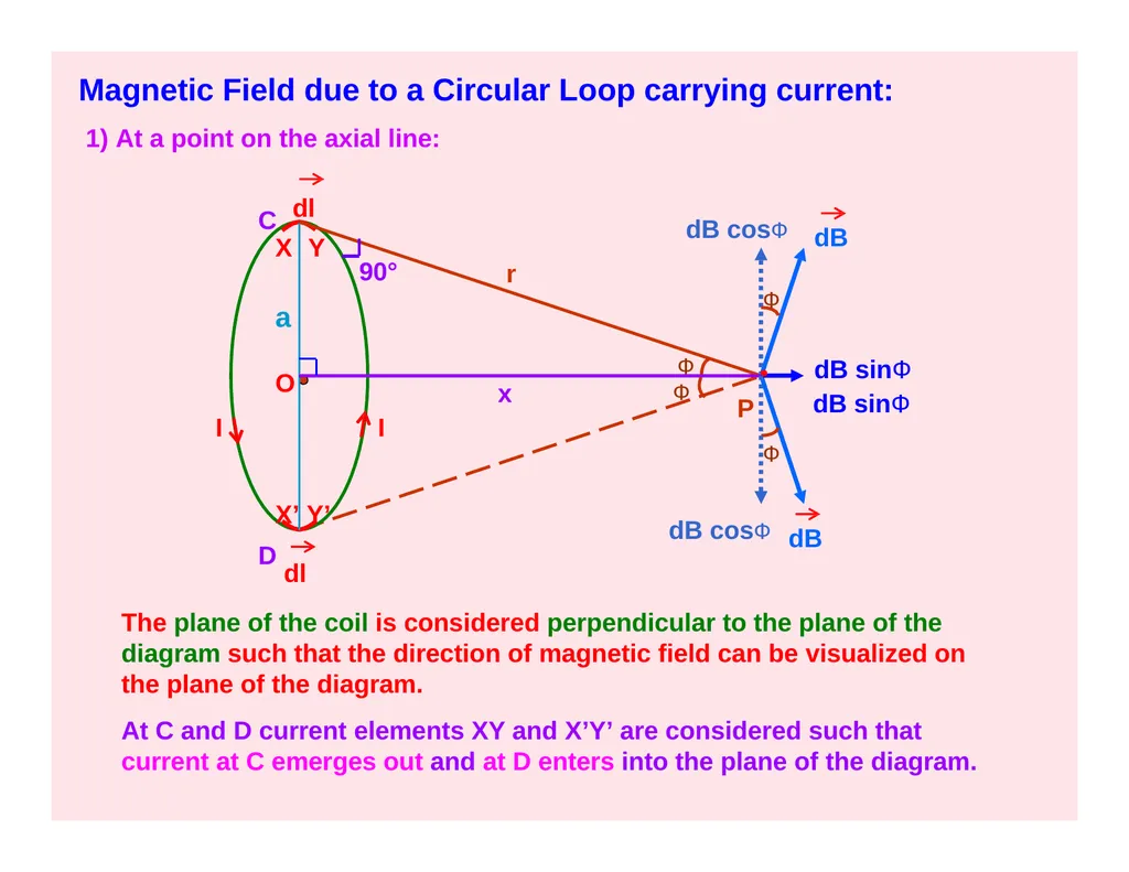 CLASS – XII SUBJECT- PHYSICS CHAPTER- MOVING - slide 9 of 34