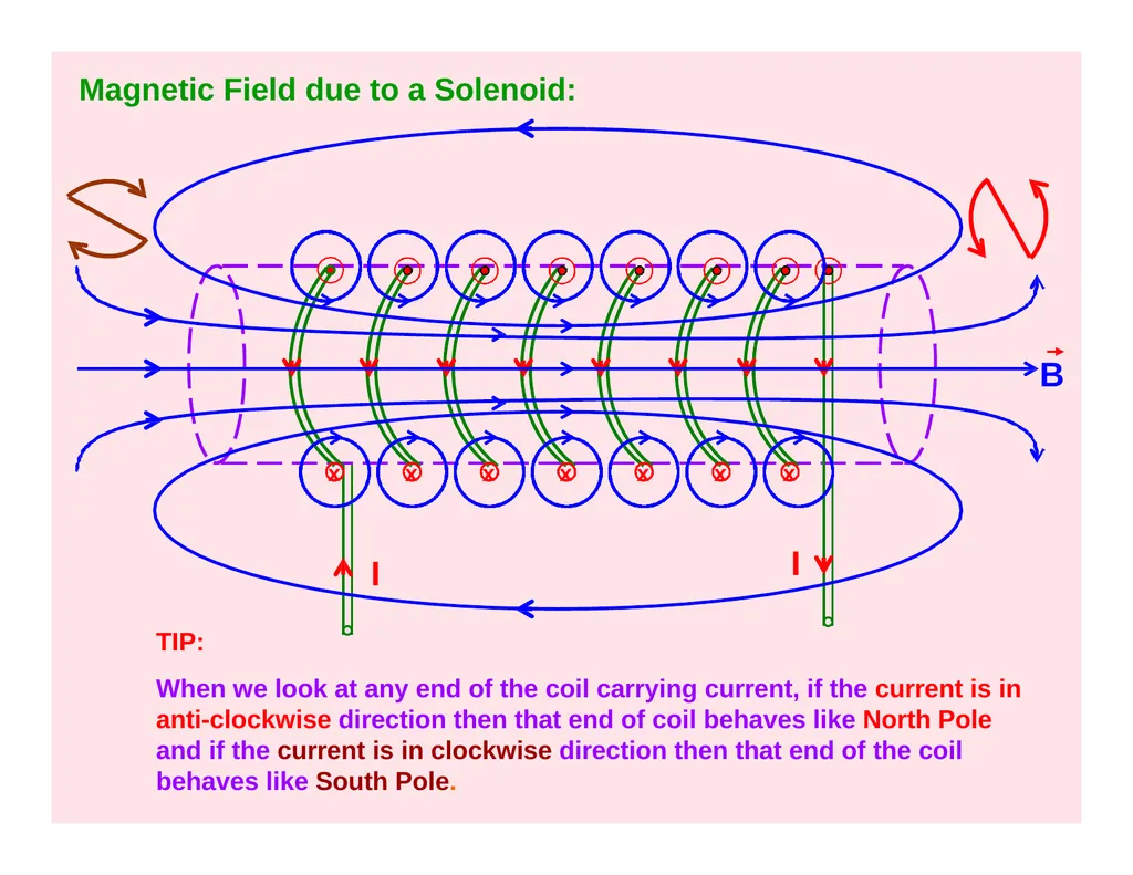 CLASS – XII SUBJECT- PHYSICS CHAPTER- MOVING - slide 13 of 34