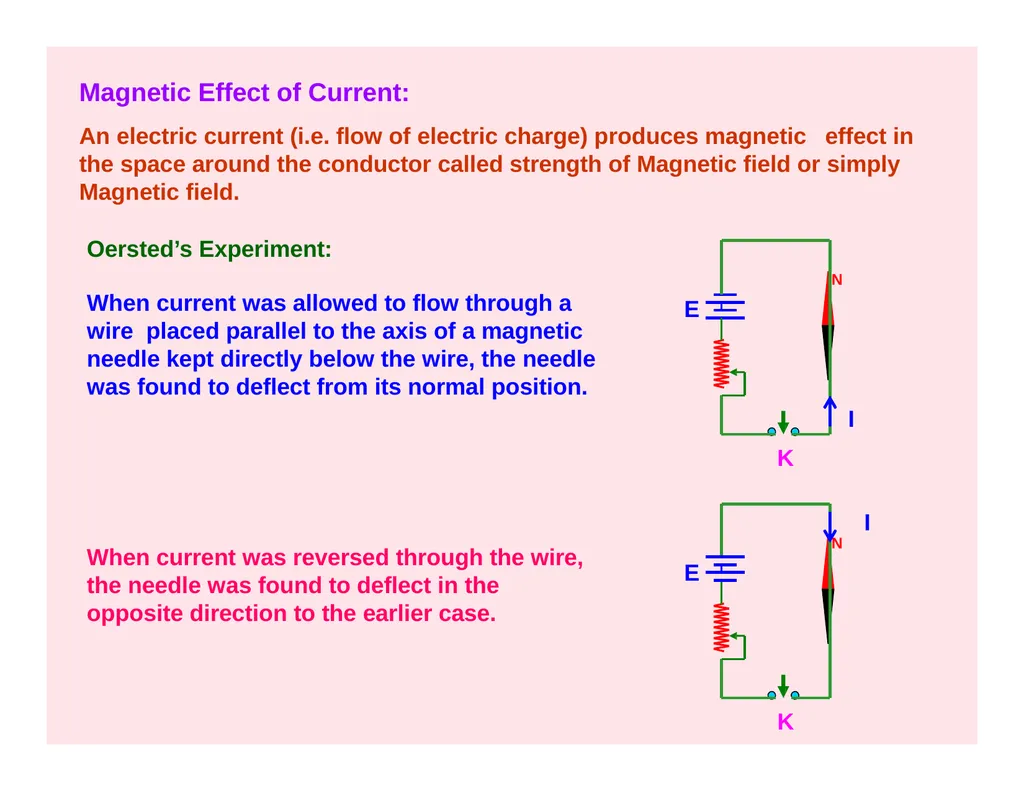 CLASS – XII SUBJECT- PHYSICS CHAPTER- MOVING - slide 3 of 34