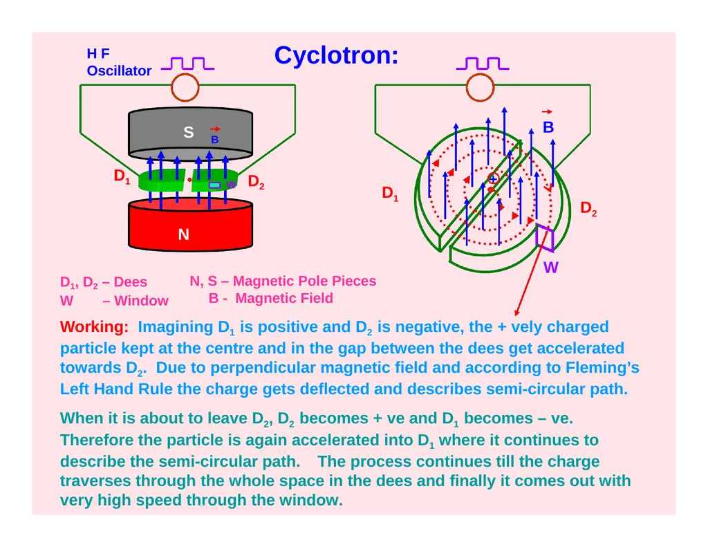 CLASS – XII SUBJECT- PHYSICS CHAPTER- MOVING - slide 29 of 34