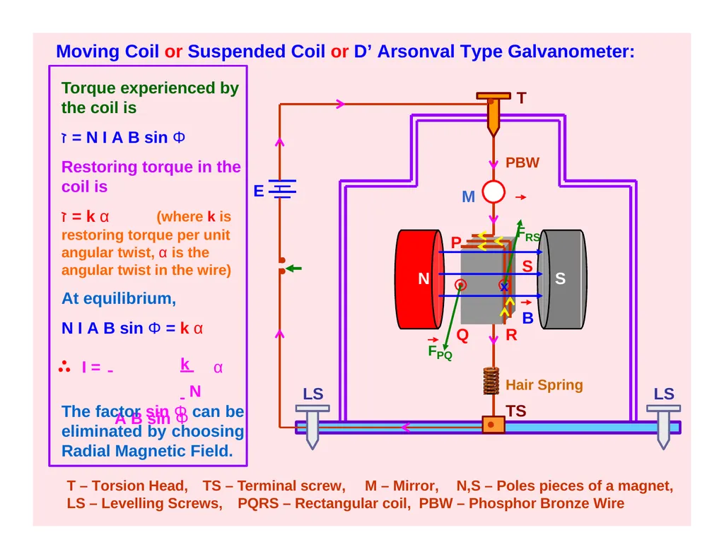 CLASS – XII SUBJECT- PHYSICS CHAPTER- MOVING - slide 24 of 34