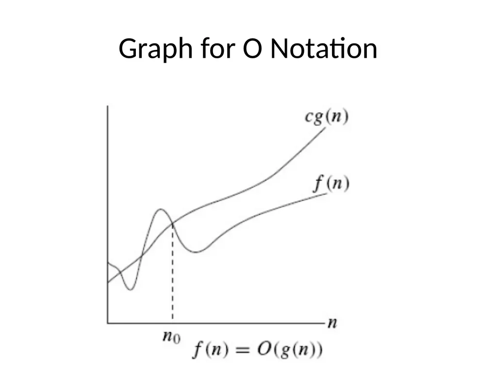 Complexity Analysis Big – O notation It is most - slide 3 of 45