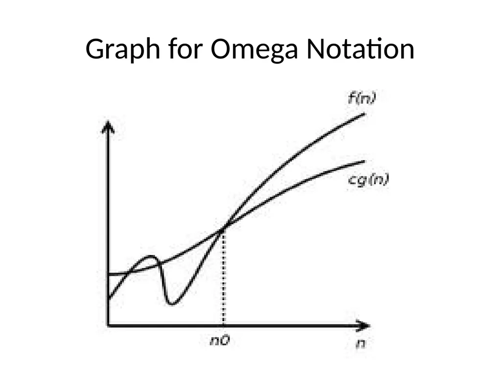 Complexity Analysis Big – O notation It is most - slide 38 of 45