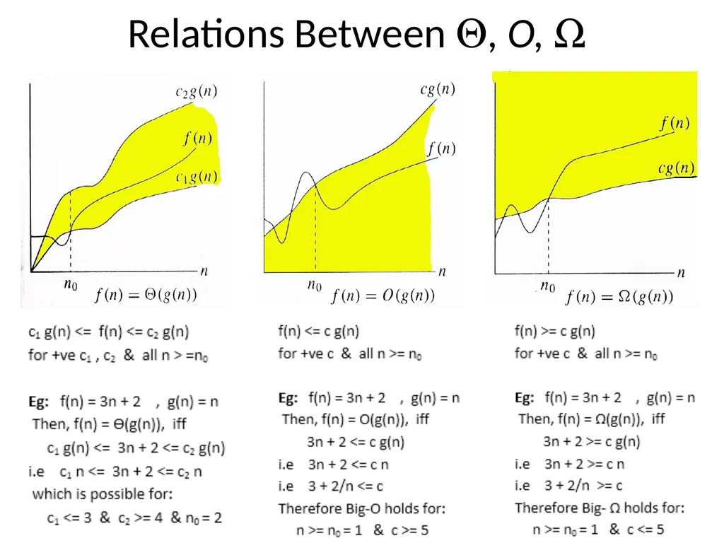 Complexity Analysis Big – O notation It is most - slide 43 of 45