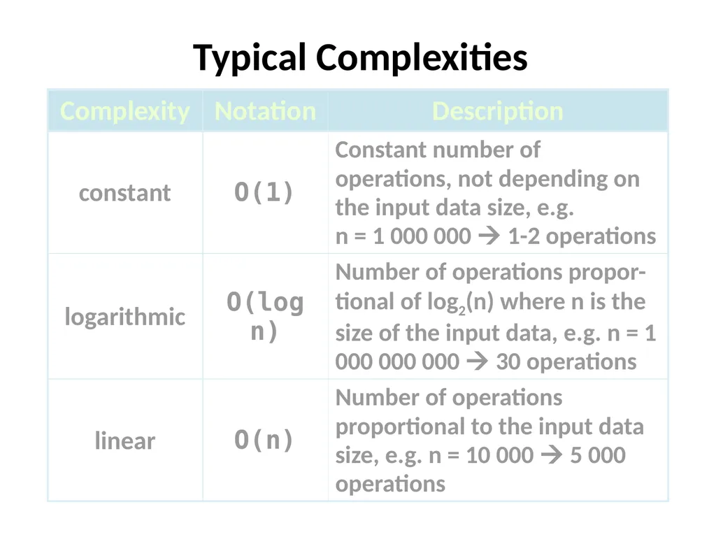 Complexity Analysis Big – O notation It is most - slide 23 of 45
