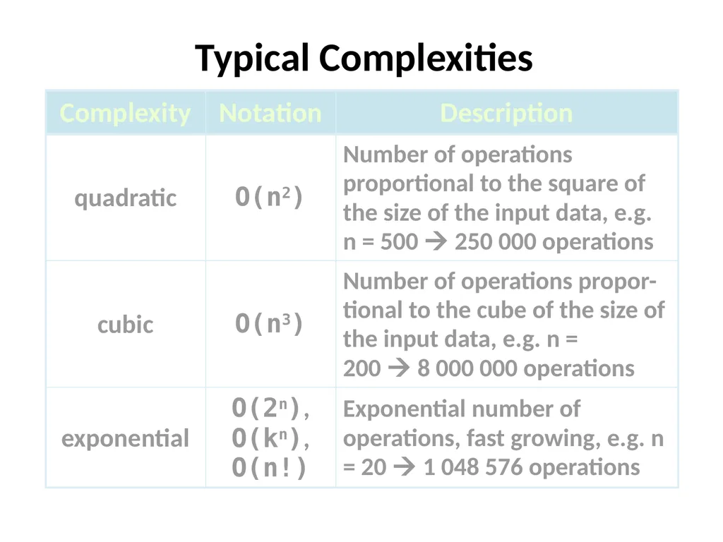 Complexity Analysis Big – O notation It is most - slide 24 of 45