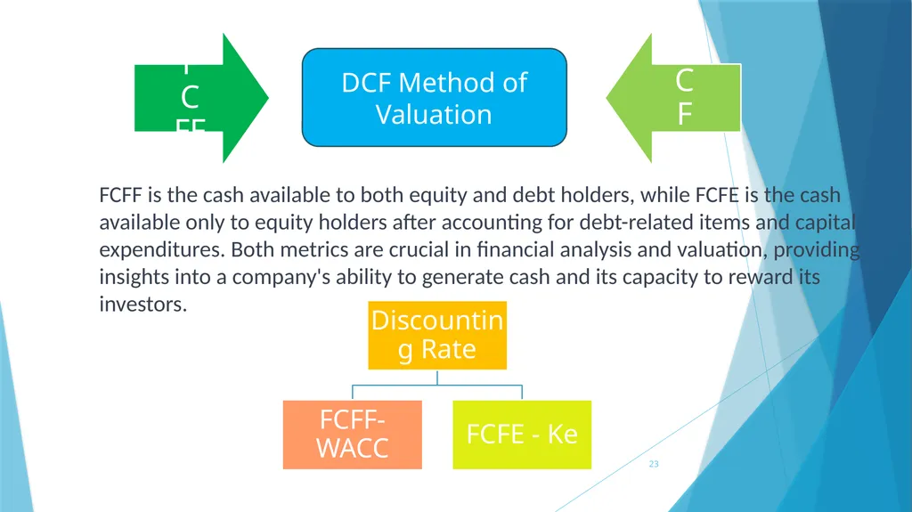 Basic Valuation concepts DATED 4-4-2026 1 Seminar - slide 23 of 28