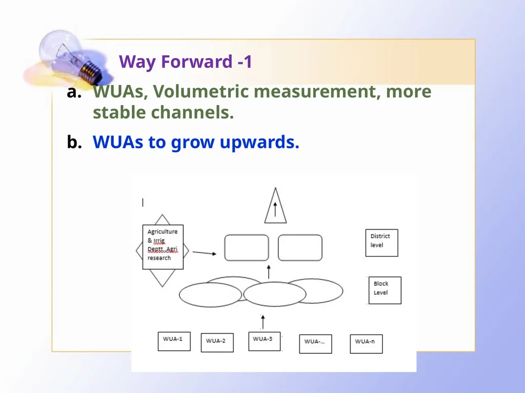 Challenges Encountered in CAD Implementation Ashok - slide 9 of 12