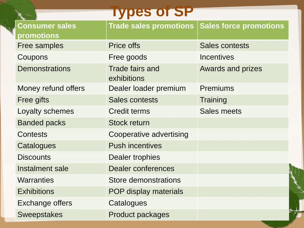IMC tools Public Relations “ Public relations - slide 8 of 29