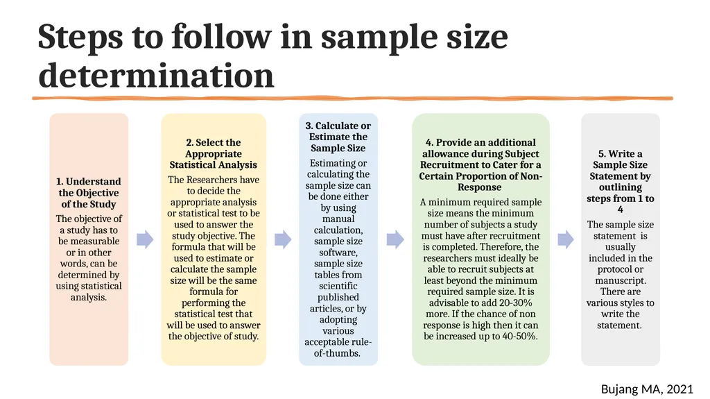 How to determine the correct sample size of a - slide 12 of 24