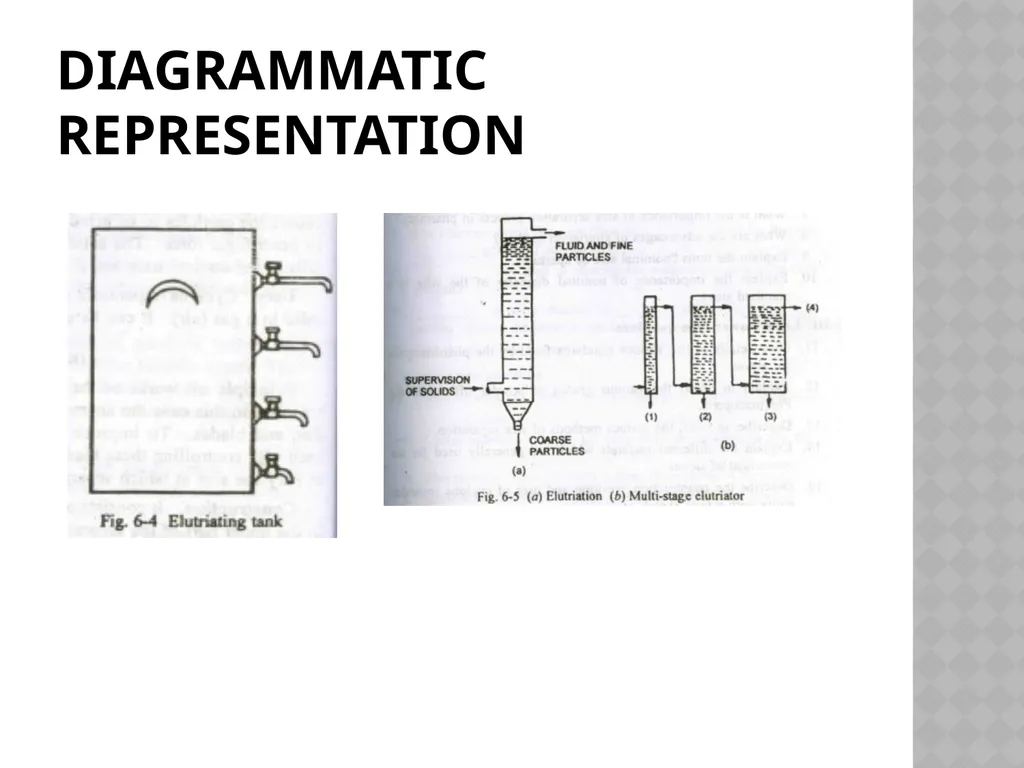 Size separation Dr. Garima Joshi Assistant - slide 22 of 25
