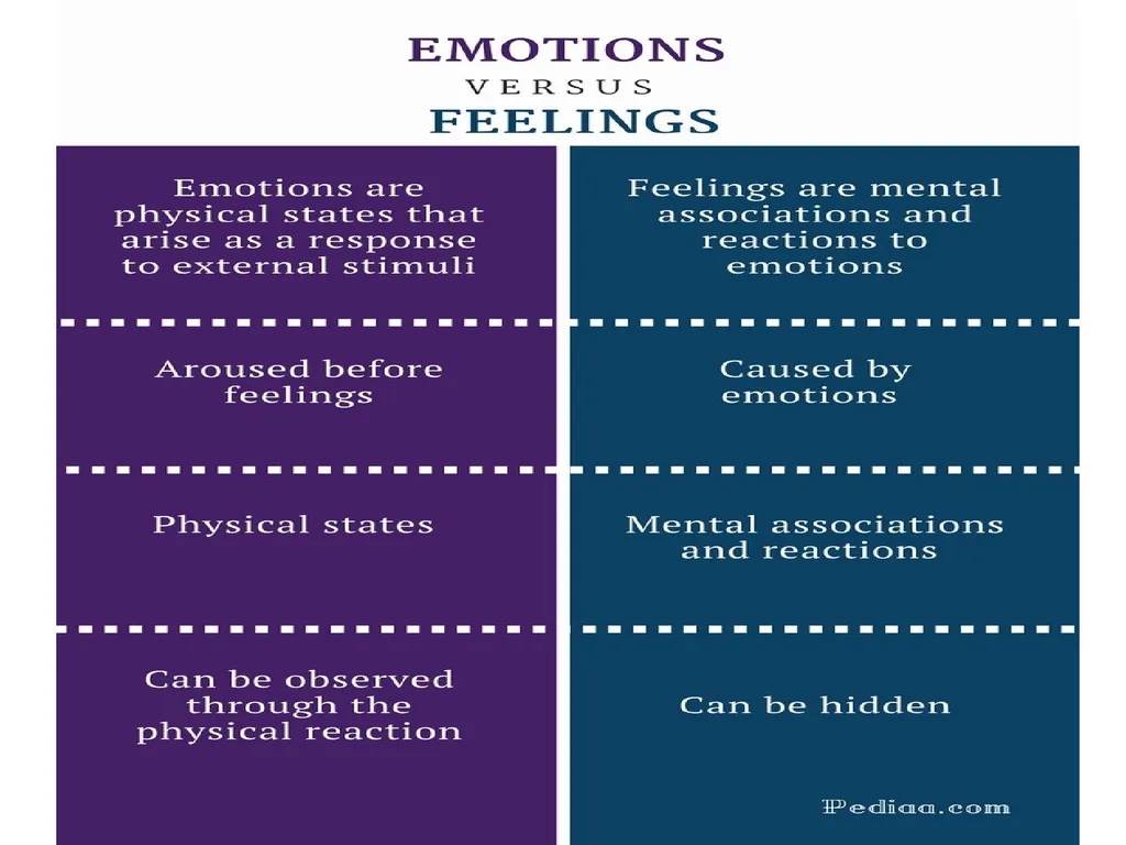 Motivation and Emotion What is Motivation? The - slide 27 of 27