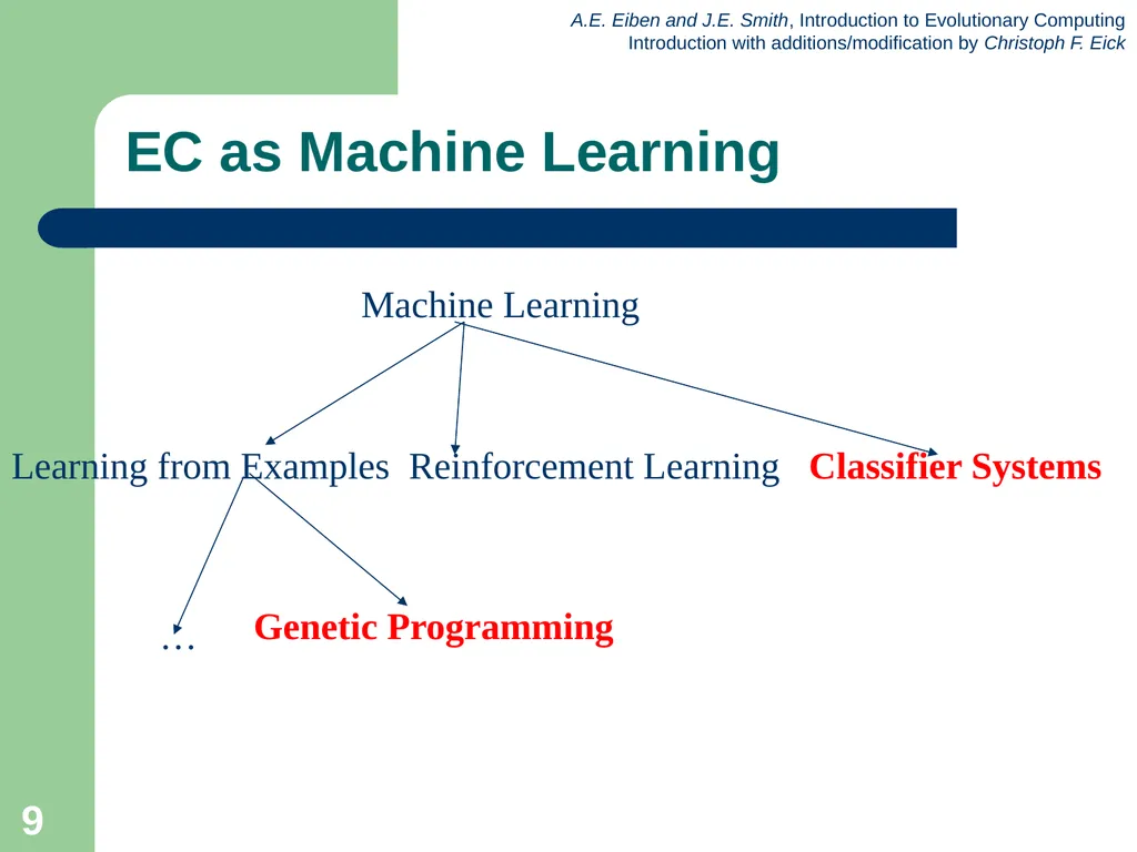 Introduction to Evolutionary Computing 1 News Feb. - slide 9 of 31