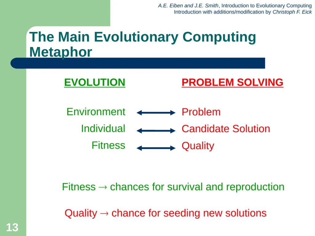 Introduction to Evolutionary Computing 1 News Feb. - slide 13 of 31