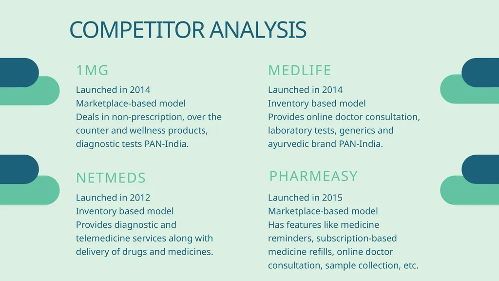 BUSINESS PLAN TO START AN ONLINE PHARMACY BUSINESS - slide 9 of 32