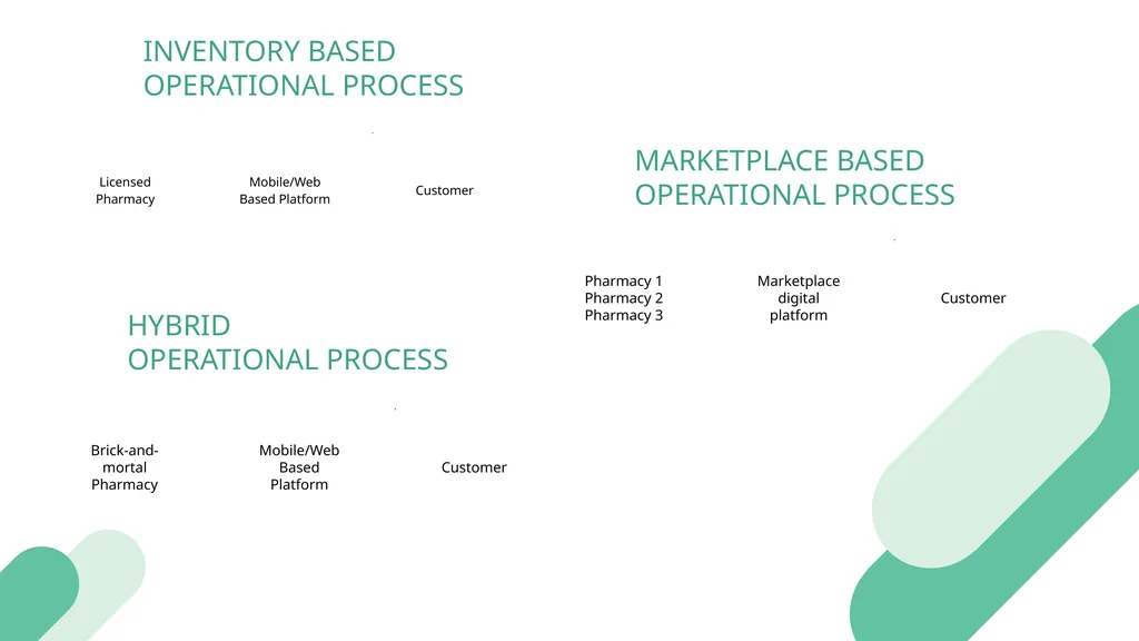 BUSINESS PLAN TO START AN ONLINE PHARMACY BUSINESS - slide 25 of 32