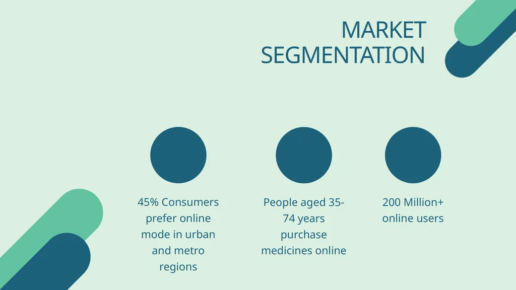 BUSINESS PLAN TO START AN ONLINE PHARMACY BUSINESS - slide 16 of 32