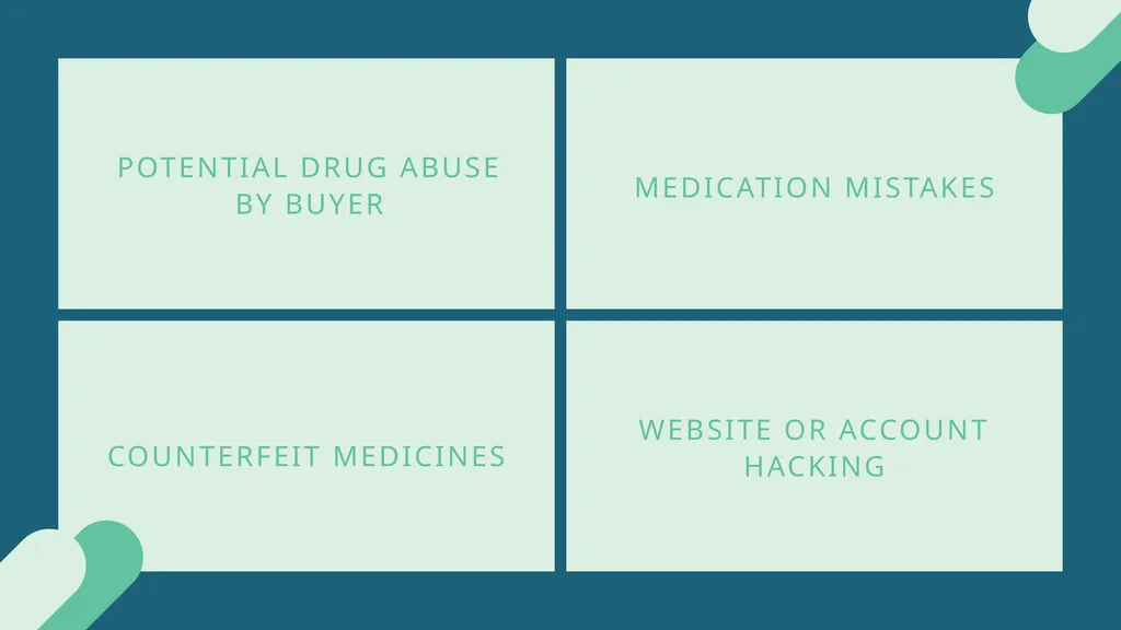 BUSINESS PLAN TO START AN ONLINE PHARMACY BUSINESS - slide 30 of 32