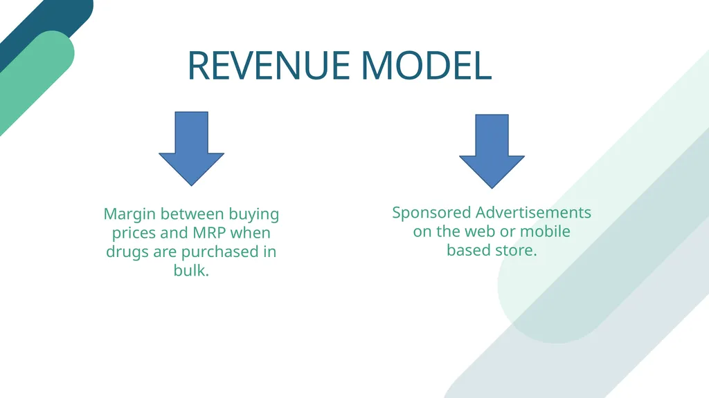 BUSINESS PLAN TO START AN ONLINE PHARMACY BUSINESS - slide 18 of 32