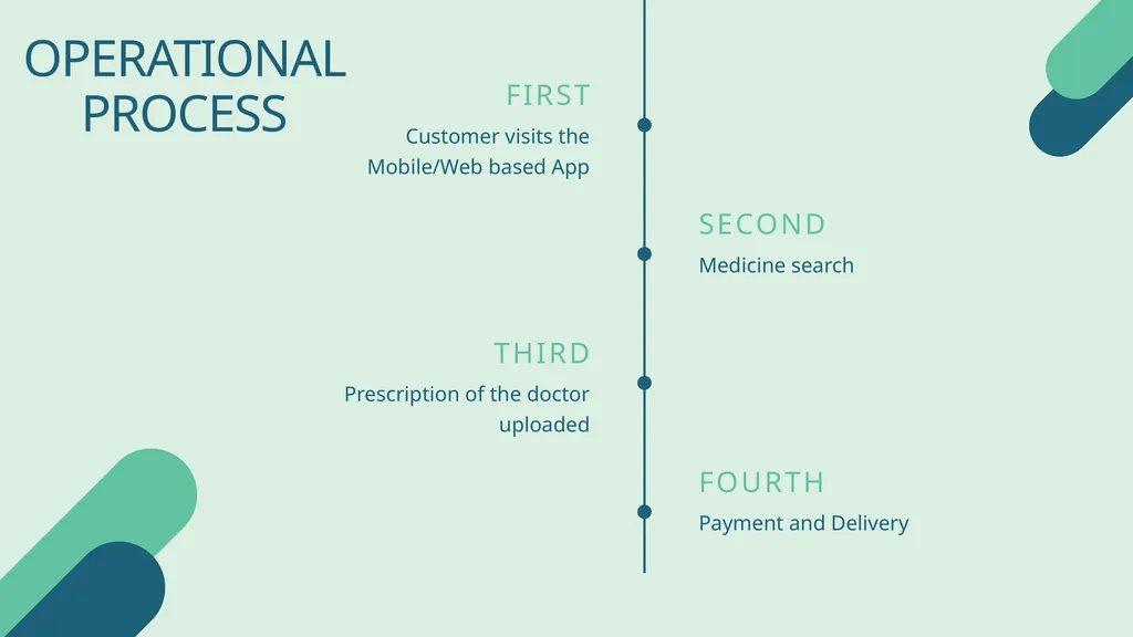 BUSINESS PLAN TO START AN ONLINE PHARMACY BUSINESS - slide 24 of 32