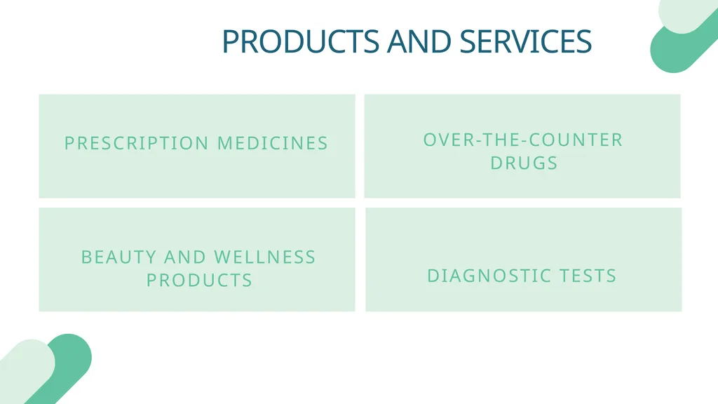 BUSINESS PLAN TO START AN ONLINE PHARMACY BUSINESS - slide 17 of 32
