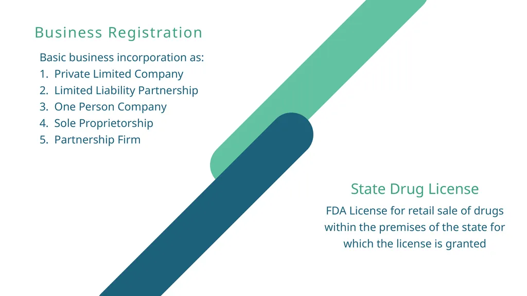 BUSINESS PLAN TO START AN ONLINE PHARMACY BUSINESS - slide 13 of 32